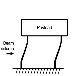 帶有載荷的負剛度樑柱(動畫的工作方式)
